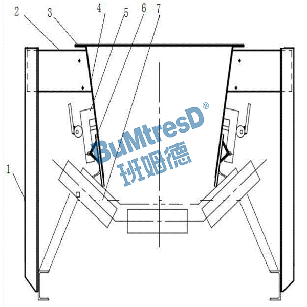 雙層全密閉無(wú)動(dòng)力除塵導(dǎo)料槽【SXBMD-DLC型】